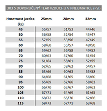 Zapletené kolo přední ZIPP 303 S Carbon Tubeless, DISC, 700c 12x100