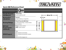Osa Truvativ BB30