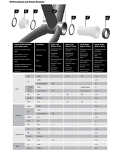 Středová osa SRAM DUB BSA (E-Type SuperBoost+) 73mm