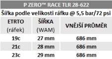 Plášť Pirelli P ZERO™ Race TLR Classic, 28-622, SPEEDCore, 127 tpi, SmartEVO, Classic