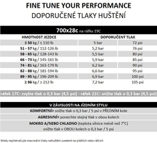 Plášť Pirelli P ZERO™ Road 28-622 (700x28C), black
