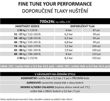 Plášť Pirelli P ZERO™ Road 24-622 (700x30C), black