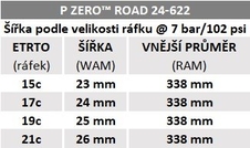 Plášť Pirelli P ZERO™ Road 24-622 (700x30C), black