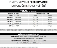Plášť Pirelli P ZERO™ Race, 30-622, černý