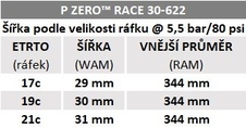 Plášť Pirelli P ZERO™ Race, 30-622, černý