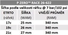 Plášť Pirelli P ZERO™ Race Classic, 26-622, TechBELT, 127 tpi, SmartEVO, Classic