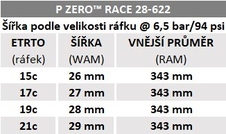 Plášť Pirelli P ZERO™ Race Classic, 28-622, TechBELT, 127 tpi, SmartEVO, Classic
