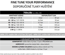 Plášť Pirelli P ZERO™ Race, 28-622, černý