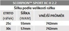 Plášť Pirelli Scorpion Sport XC H, 29x2.2, ProWALL, 60tpi, Pro (Endurance), Black