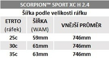 Plášť Pirelli Scorpion Sport XC H, 29x2.4, ProWALL, 60tpi, Pro (Endurance), Black