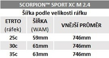 Plášť Pirelli Scorpion Sport XC M, 29x2.4, ProWALL, 60tpi, Pro (Endurance), Black