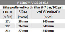 Plášť Pirelli P ZERO™ Race 4S 26-622, černý