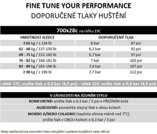 Plášť Pirelli P ZERO™ Race 4S 28-622, černý