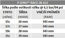 Plášť Pirelli P ZERO™ Race 4S 28-622, černý