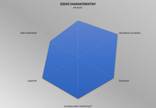 Plášť Pirelli P ZERO™ Race 4S, 30-622, TechBELT, 127 tpi, SmartEVO, Black