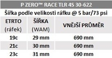 Plášť Pirelli P ZERO™ Race TLR 4S, 30-622, SPEEDCore, 120 tpi, SmartNET Silica, černá