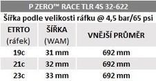 Plášť Pirelli P ZERO™ Race TLR 4S, 32-622, SPEEDCore, 120 tpi, SmartNET Silica, černá
