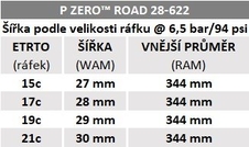 Plášť Pirelli P ZERO™ Road, 32-622, TechBELT, 127 tpi, EVO, Black