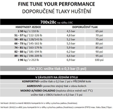 Plášť Pirelli P ZERO™ Race TLR SL, 30-622, TechWALL, 127tpi, SmartEVO, Black