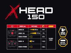 Čelovka Author X-Head 150 lm (Wht/Red LED)