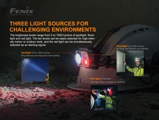 Čelovka Fenix HP25R V2.0