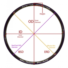 Ráfek REMERX XCO RIO DISC 584x17 32děr černý nýt