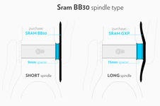 Převodník Absoluteblack SRAM BB30 34T