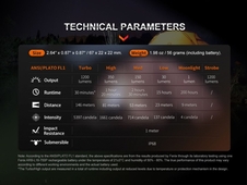 Svítilna Fenix E18R V2.0 GE černá