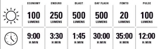 Světlo přední Lezyne Fusion Drive 500+ černé