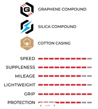 Galuska VITTORIA Corsa PRO 28-622 para/black G 2,0