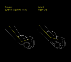Gripy ERGON GP3 Gripshift