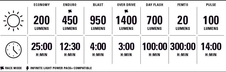 Světlo přední LEZYNE Macro Drive 1400+ černé