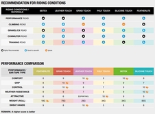 Omotávka CICLOVATION Leather Touch