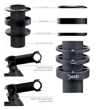 Podložky Deda HSS 1 1/8 Carbon sada