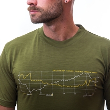 Pánské triko kr.rukáv SENSOR MERINO ACTIVE TRACK safari green 