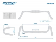Řidítka RITCHEY COMP VENTUREMAX V2