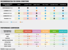 Omotávka CICLOVATION Poly Touch Aurora