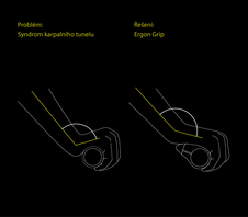 Gripy ERGON GP3 Gripshift