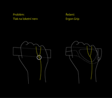 Gripy ERGON GP3 Gripshift
