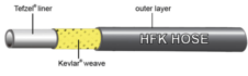 Hydraulická hadička JAGWIRE Shimano XTR 10ks